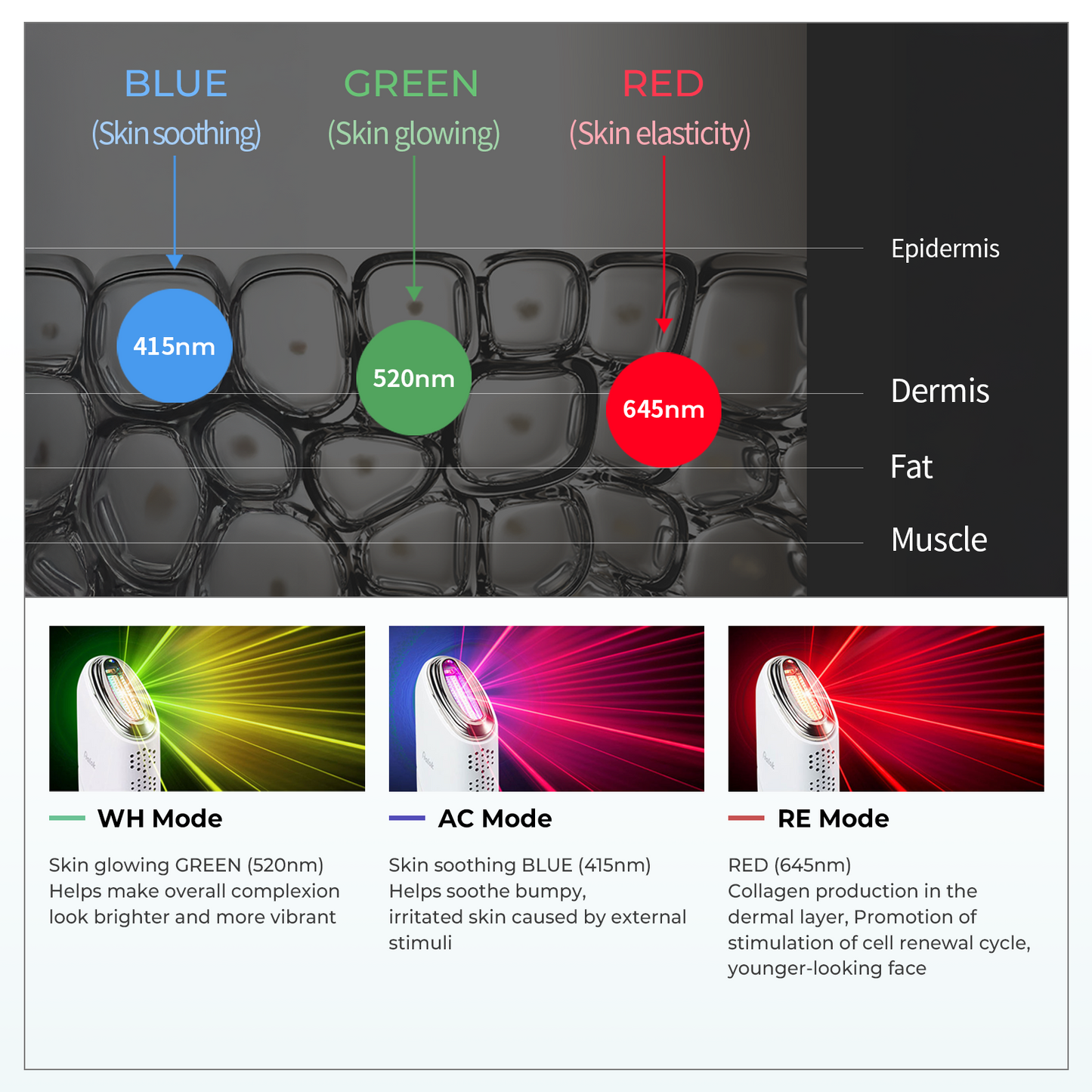 AALOK SNOWFIT - Advanced LED Skin Booster